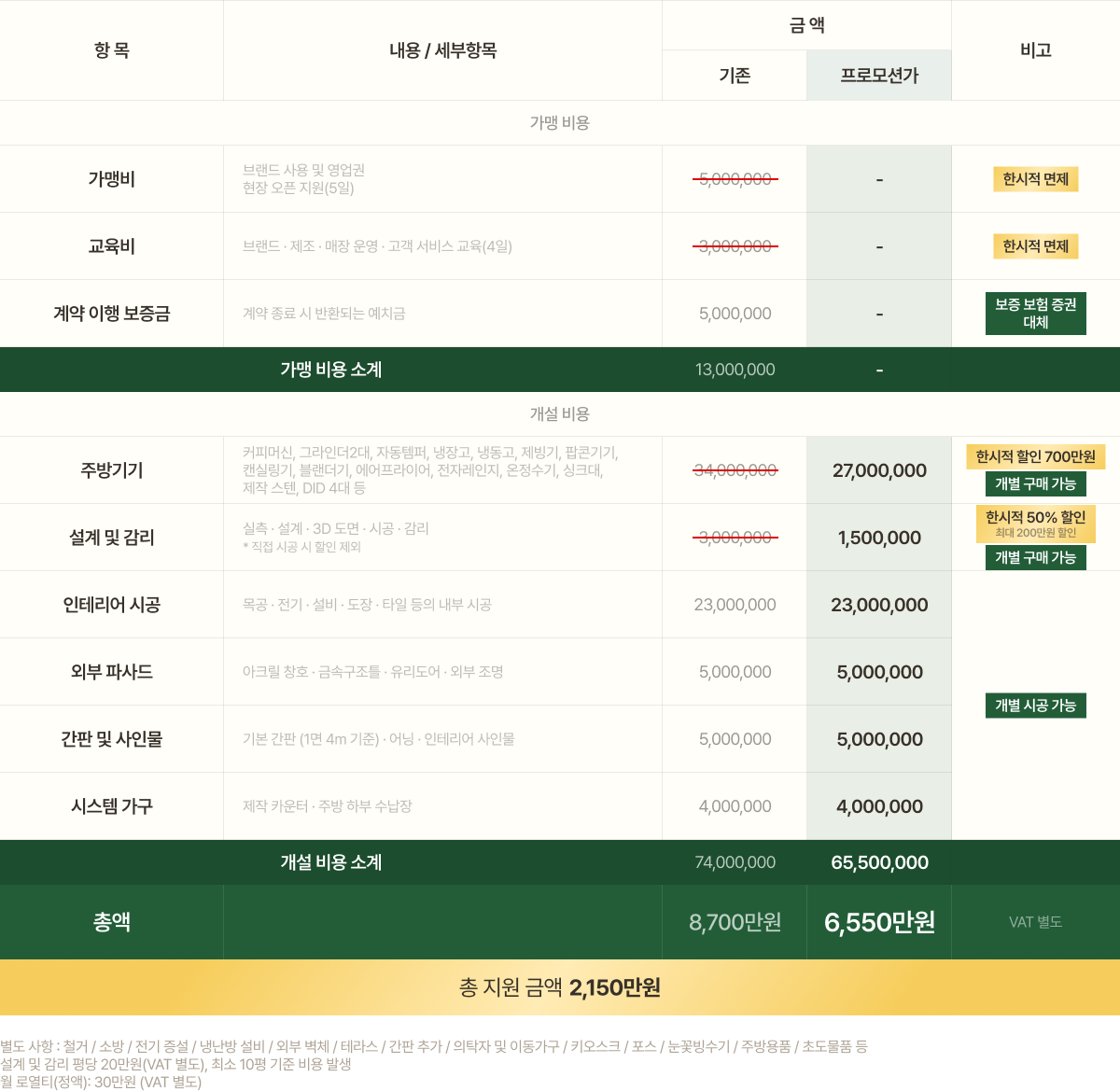 cost-table